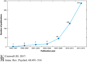 ps680491-f1 graph